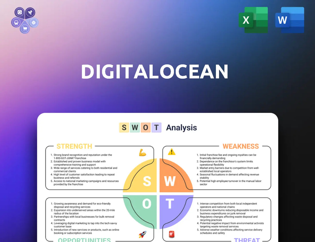 Digitalocean Swot Analysis