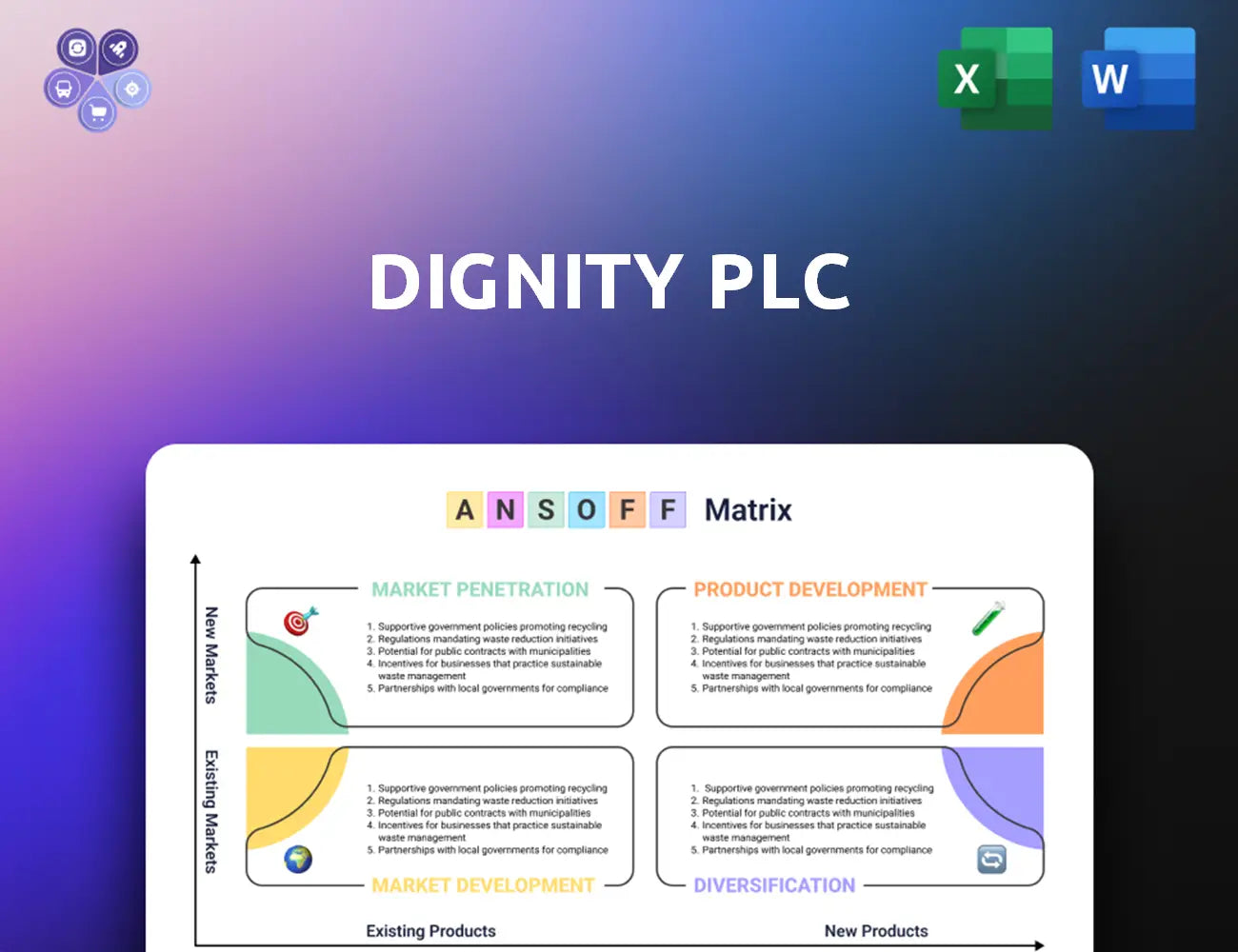 Dignityfunerals Ansoff Matrix