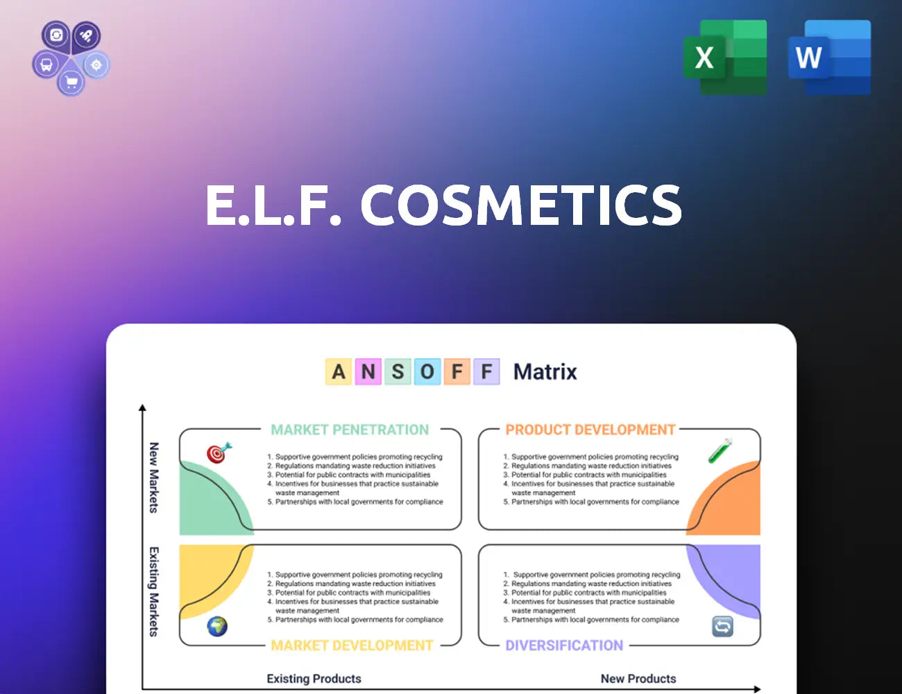 Elfcosmetics Ansoff Matrix
