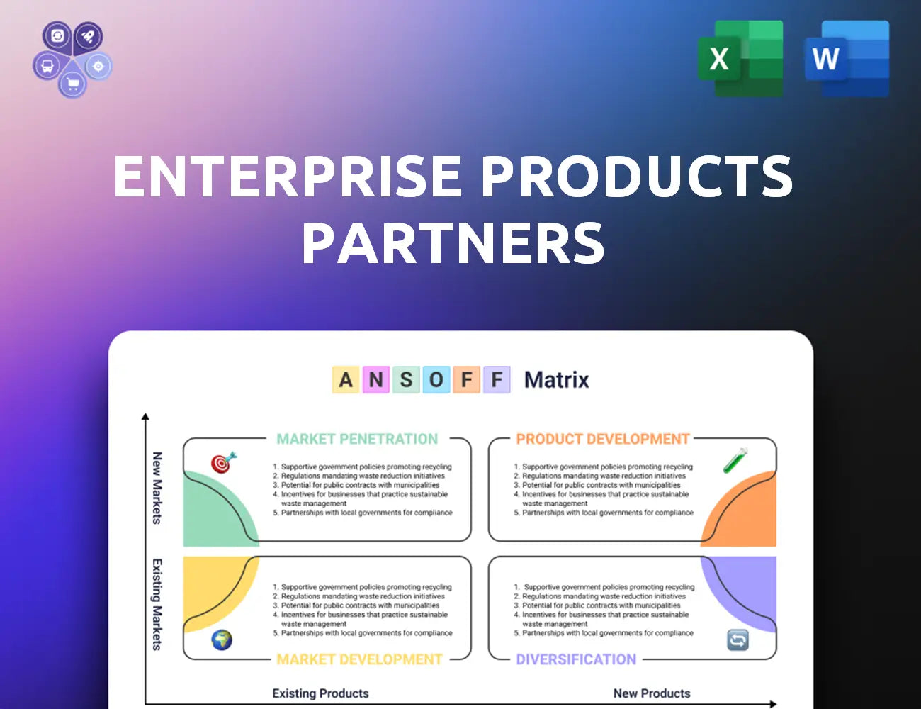 Enterpriseproducts Ansoff Matrix