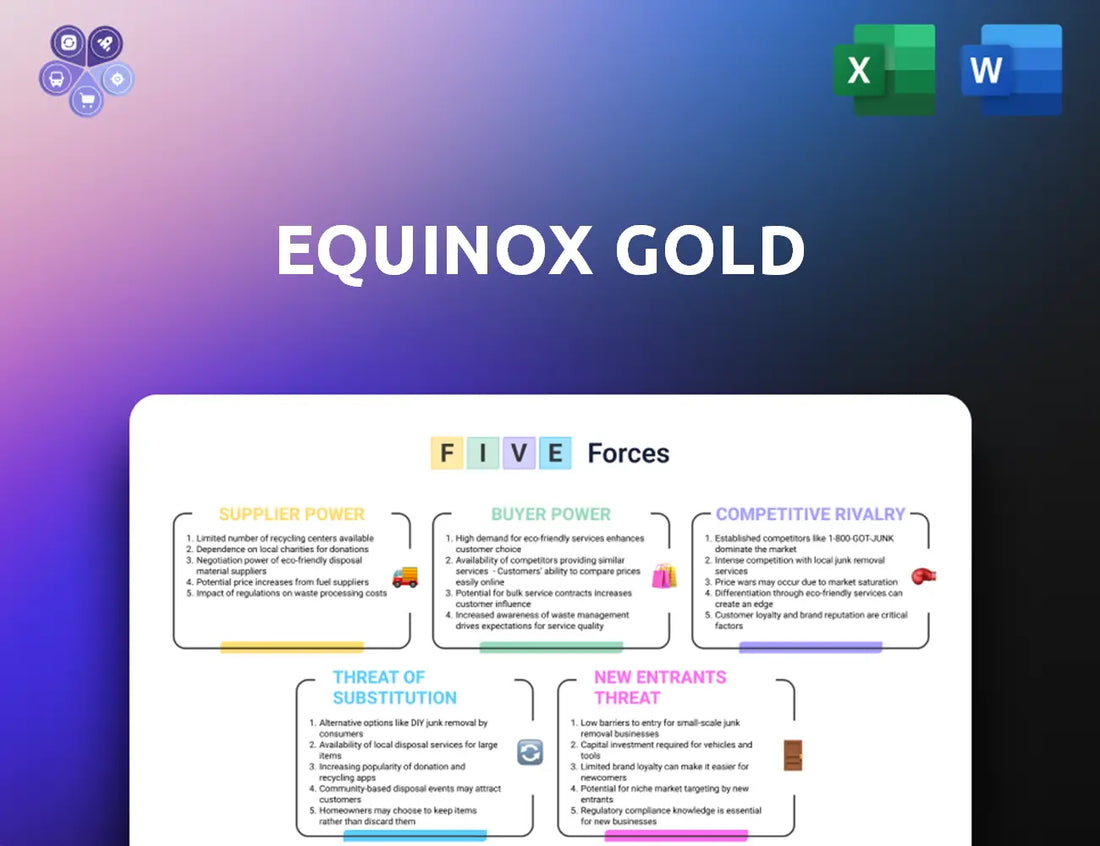 Equinoxgold Porters Five Forces
