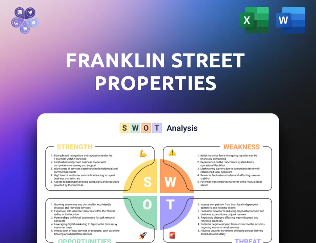 Fspreit Swot Analysis