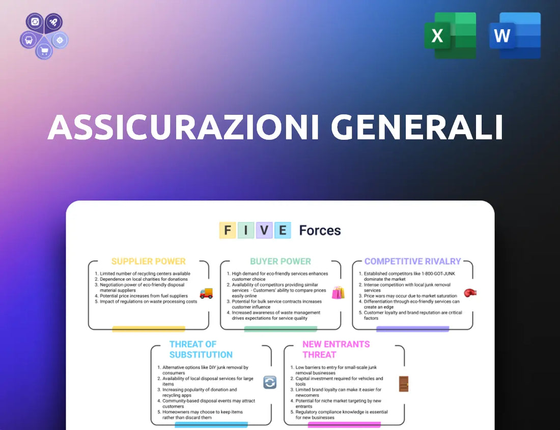 Generali Porters Five Forces