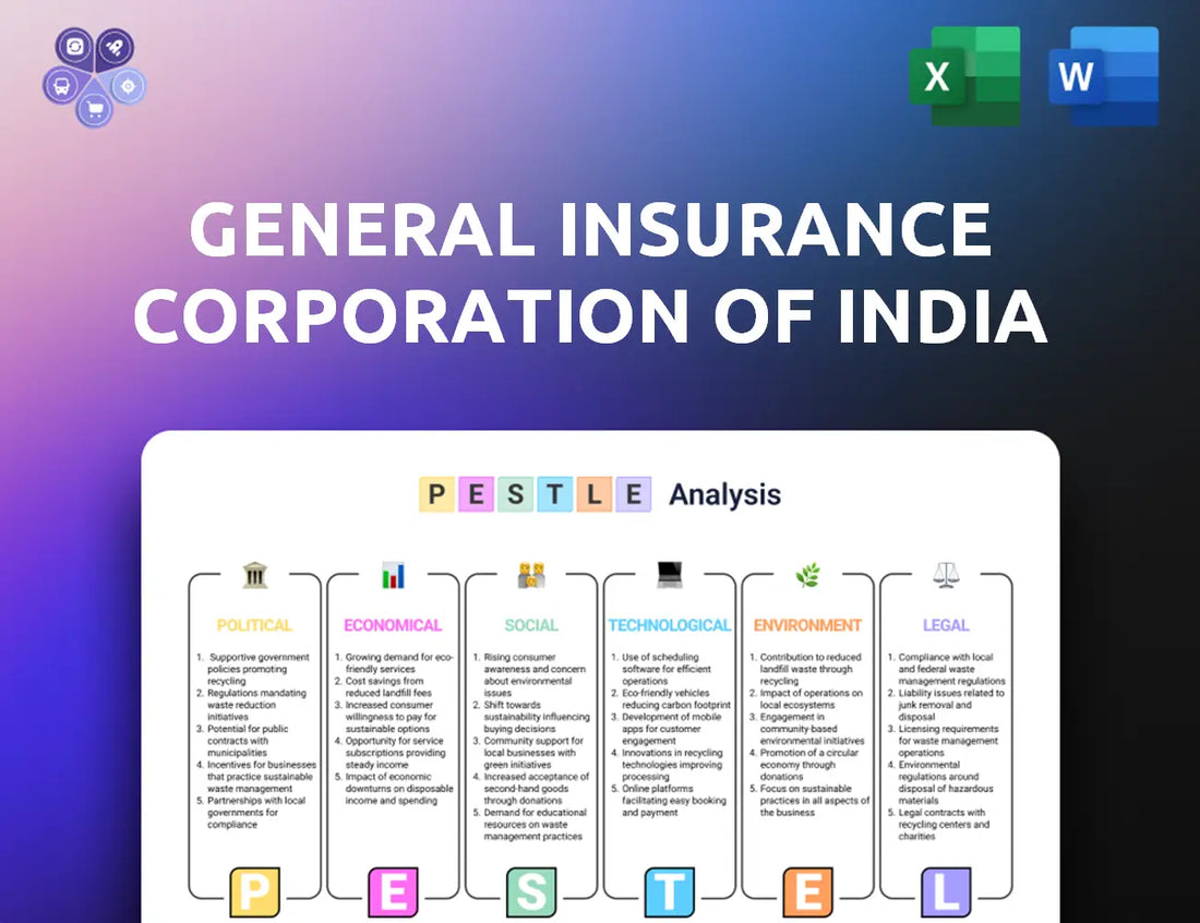Gicofindia Pestle Analysis