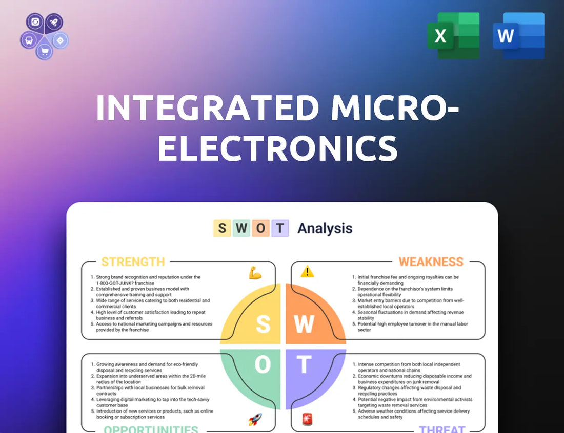 Global Imi Swot Analysis