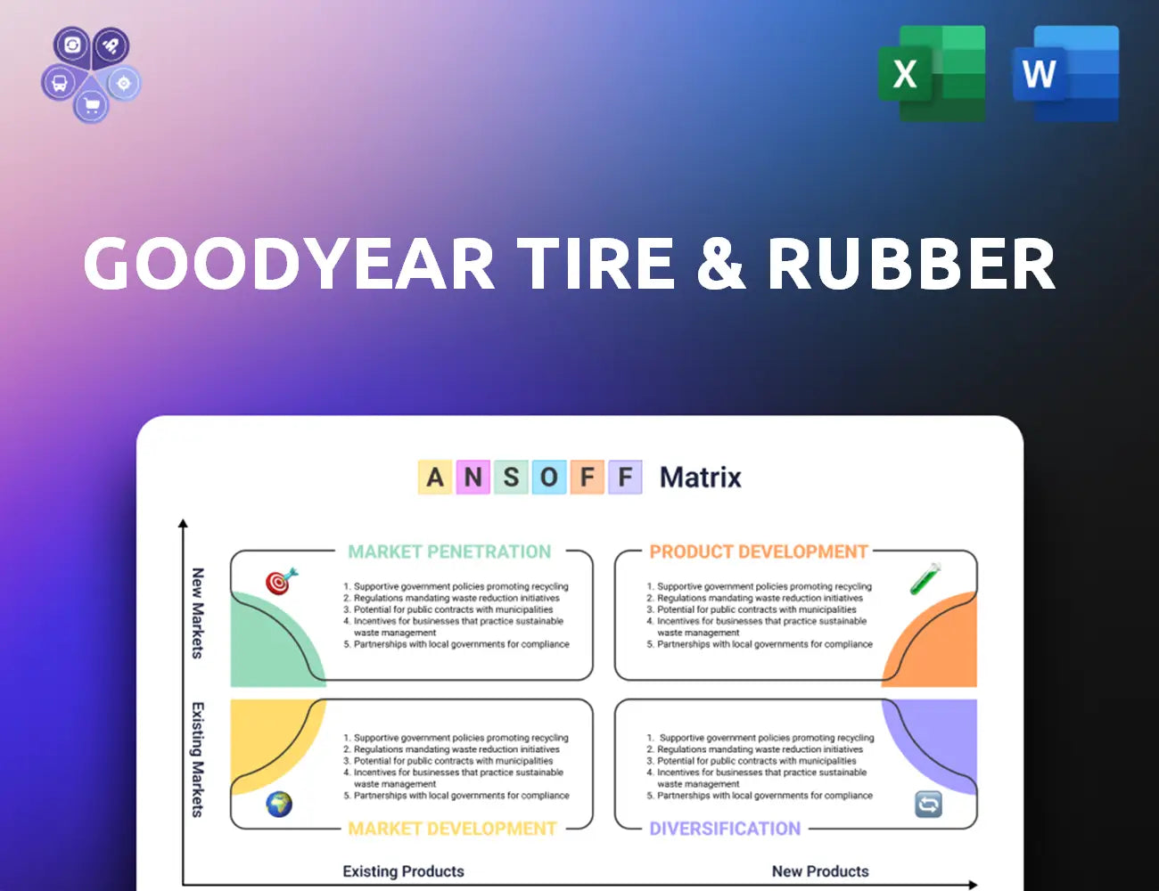 Goodyear Ansoff Matrix