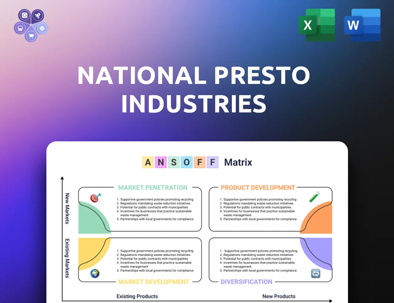 Gopresto Ansoff Matrix