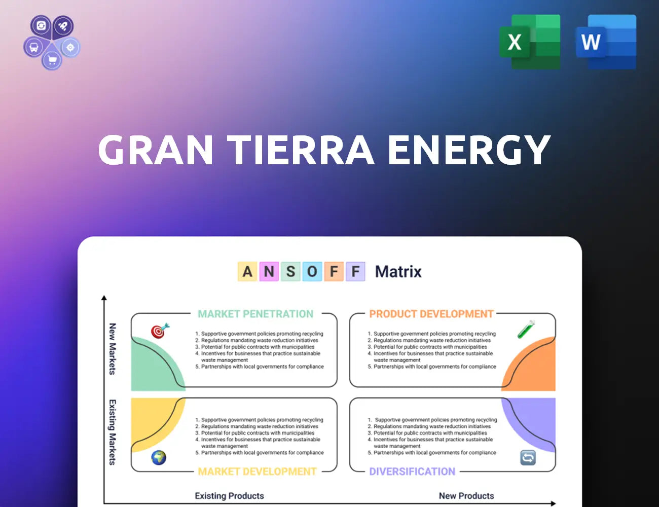 Grantierra Ansoff Matrix