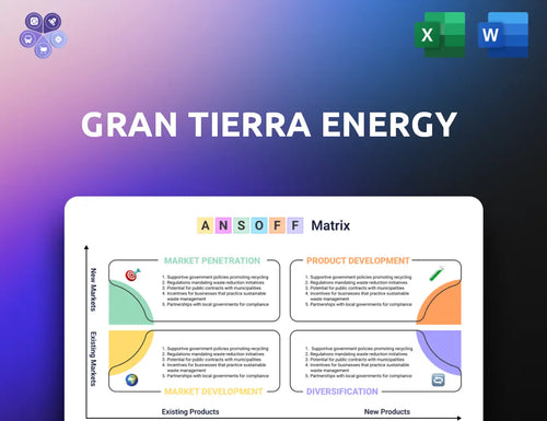 Grantierra Ansoff Matrix
