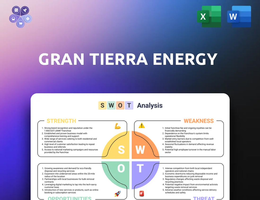 Grantierra Swot Analysis