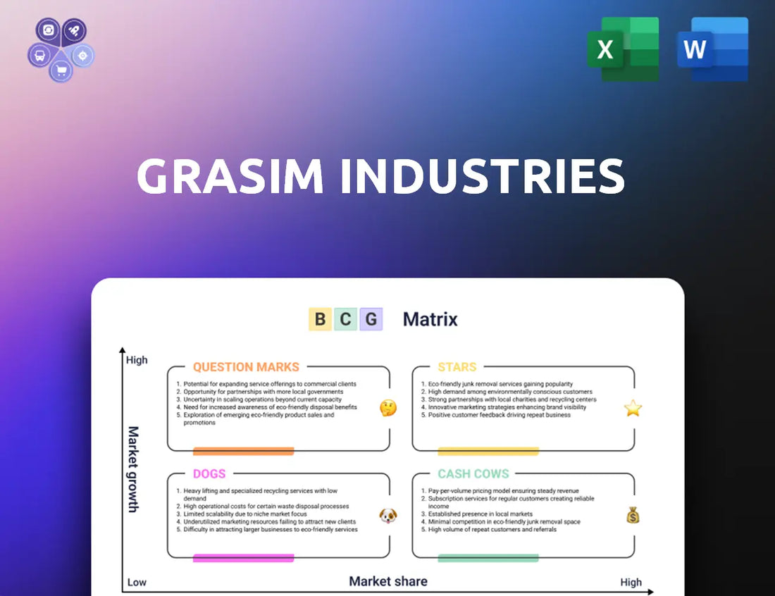 Grasim Bcg Matrix