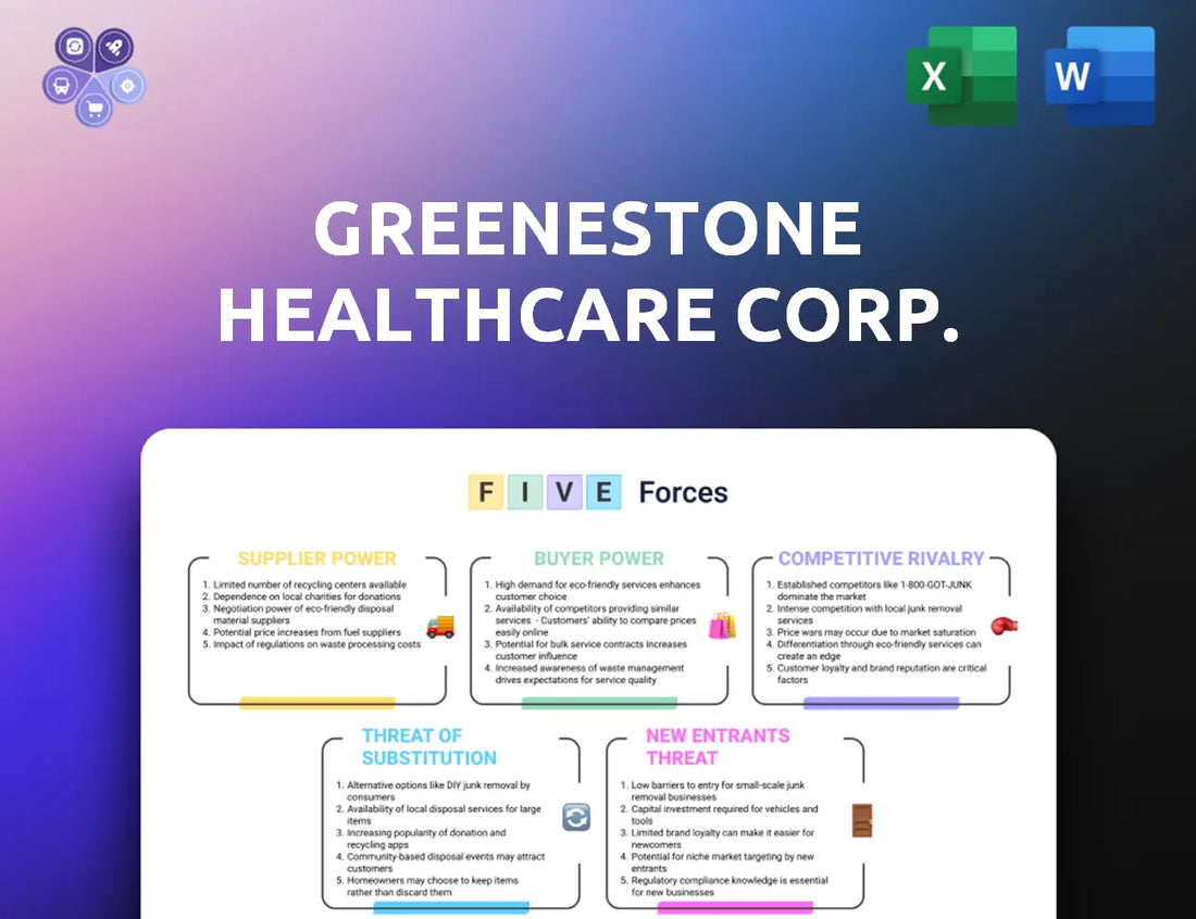 Greenestoneclinic Porters Five Forces