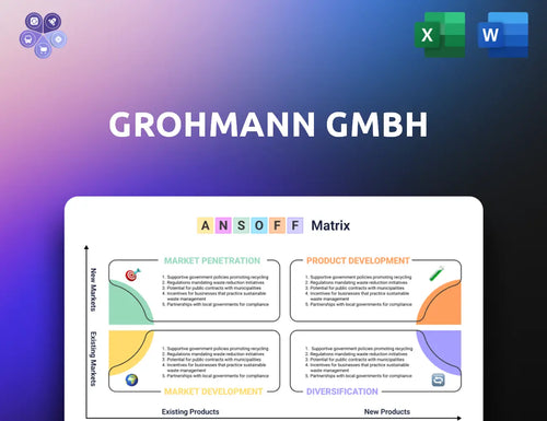 Grohmann Engineering Ansoff Matrix