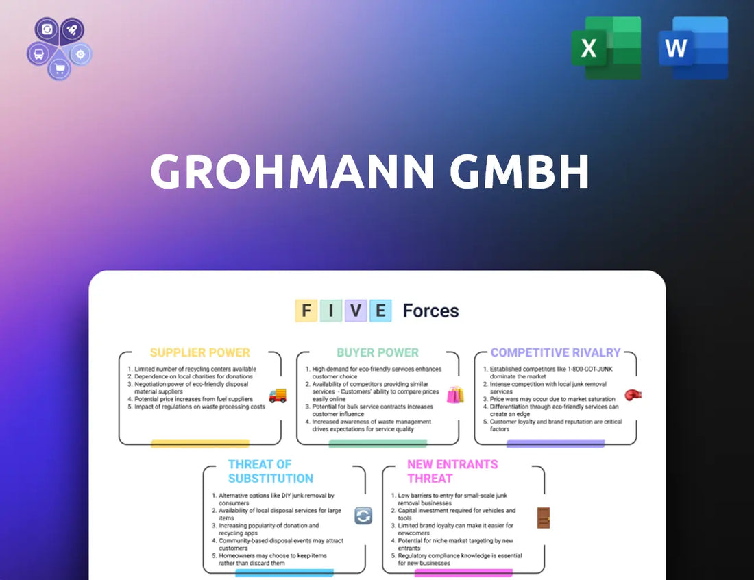 Grohmann Engineering Porters Five Forces