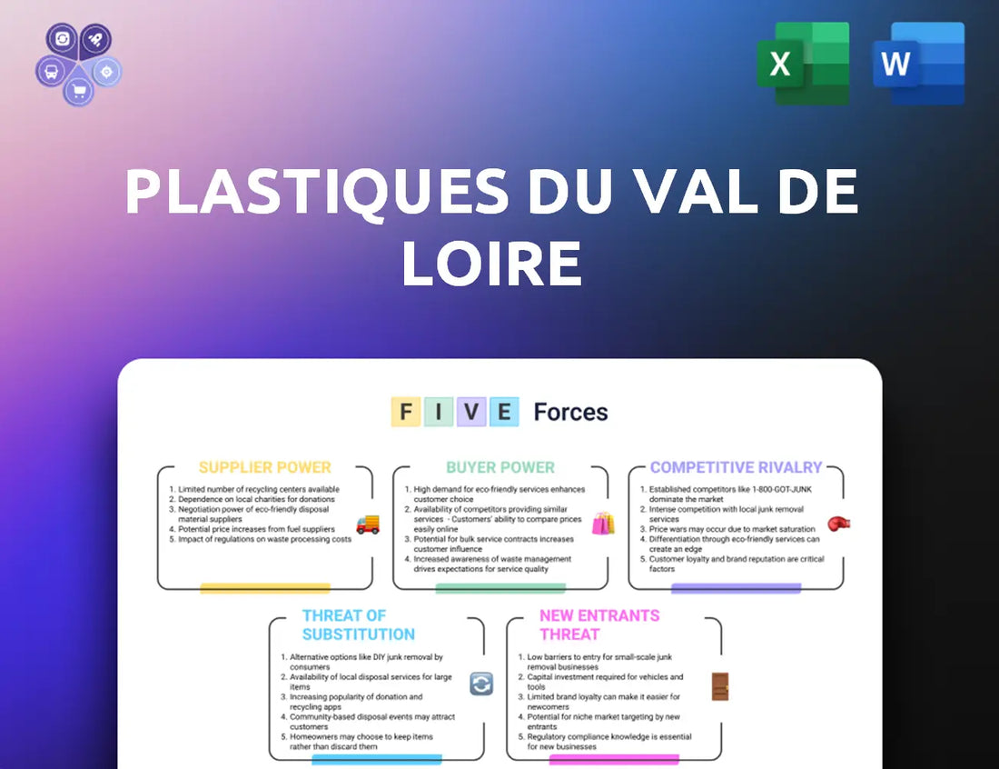 Groupe Plastivaloire Porters Five Forces