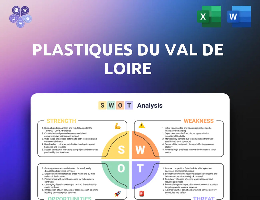 Groupe Plastivaloire Swot Analysis
