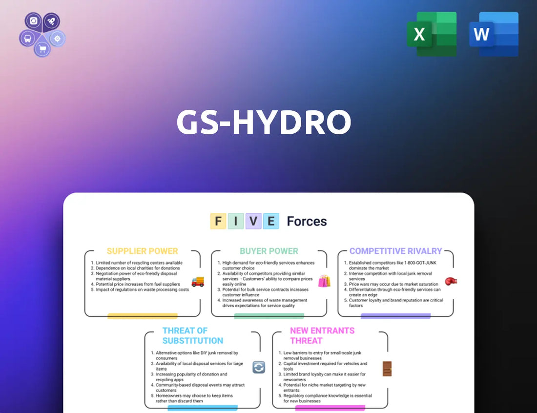 Gshydro Porters Five Forces
