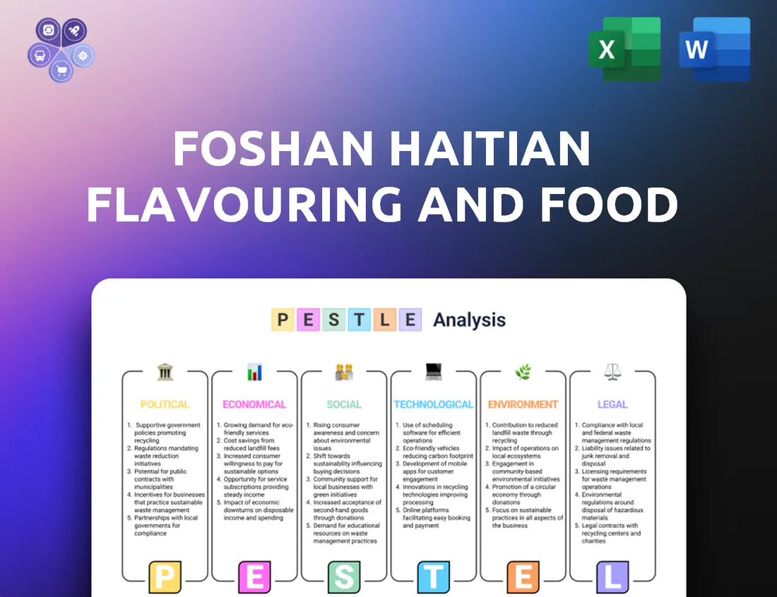 Haitian Food Pestle Analysis