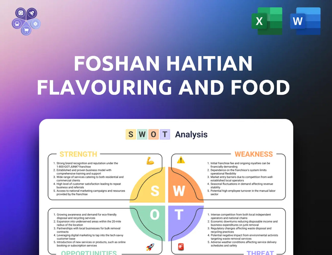 Haitian Food Swot Analysis
