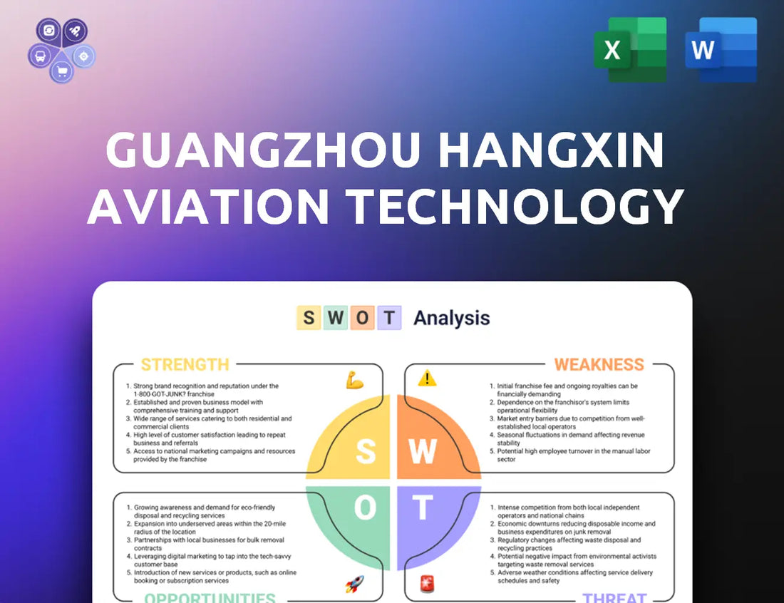 Hangxin Swot Analysis