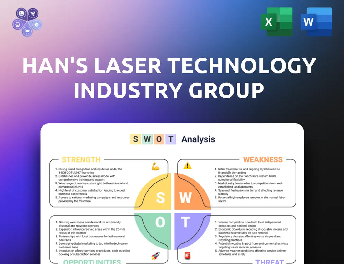 Hanslaser Swot Analysis
