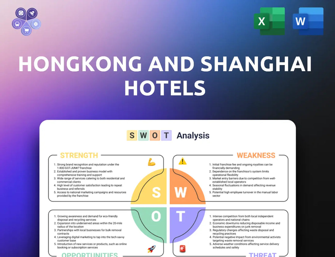 Hshgroup Swot Analysis