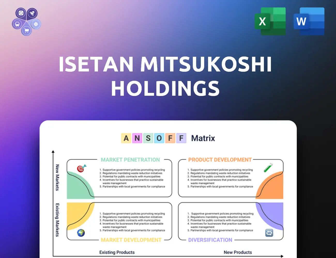 Imhds Ansoff Matrix
