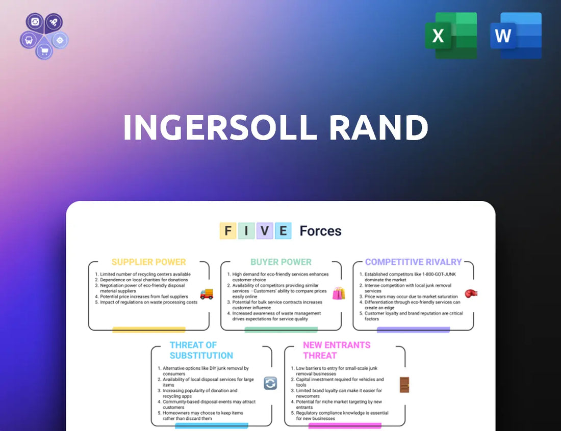 Ingersollrand Porters Five Forces