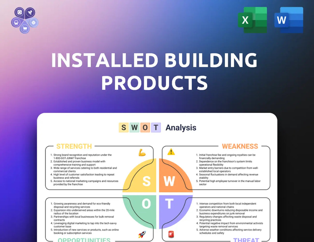 Installedbuildingproducts Swot Analysis