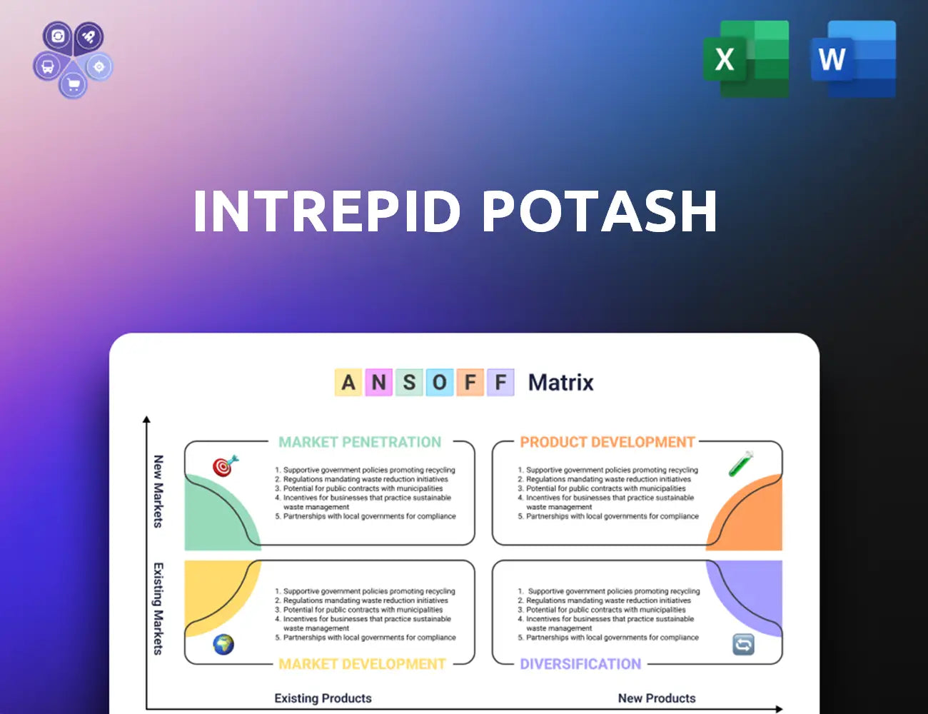 Intrepidpotash Ansoff Matrix