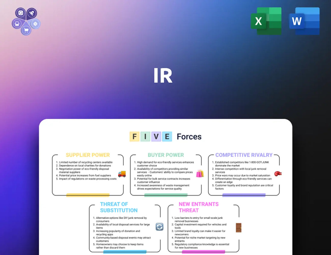 Irco Porters Five Forces