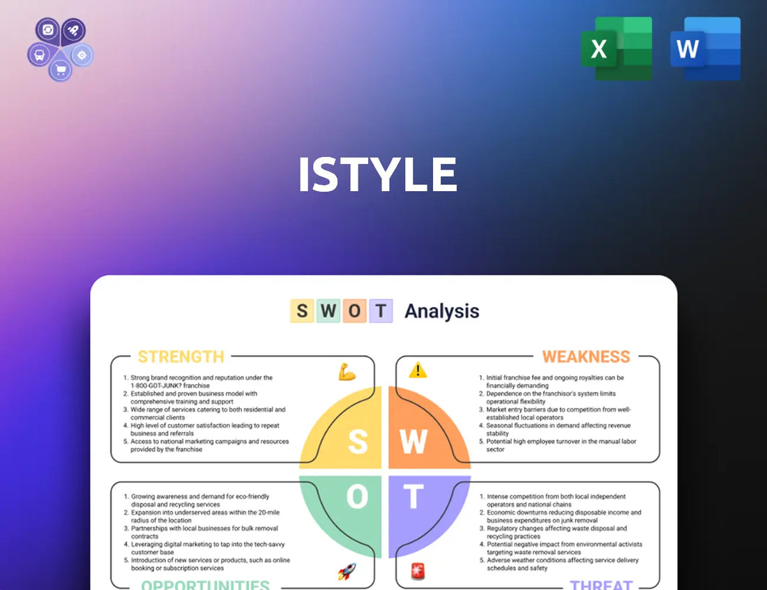 Istyle Swot Analysis