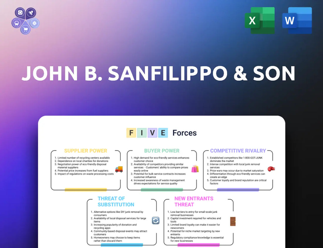 Jbssinc Porters Five Forces