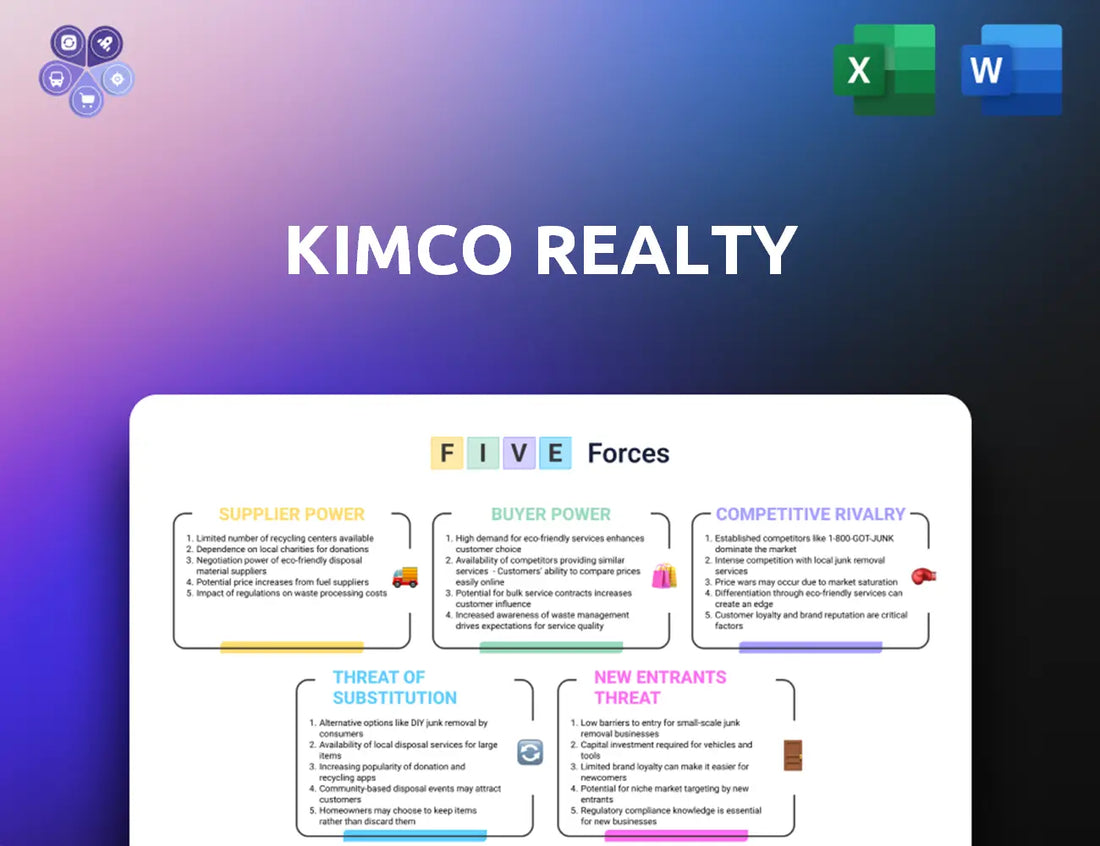 Kimcorealty Porters Five Forces