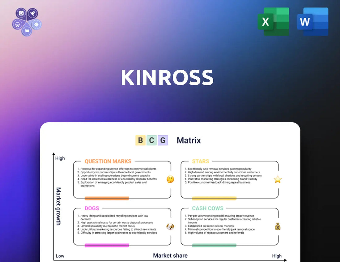 Kinross Bcg Matrix
