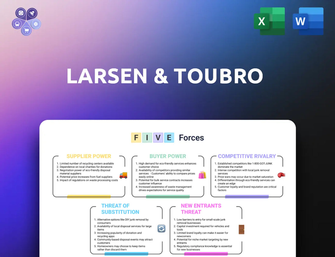 Larsentoubro Porters Five Forces