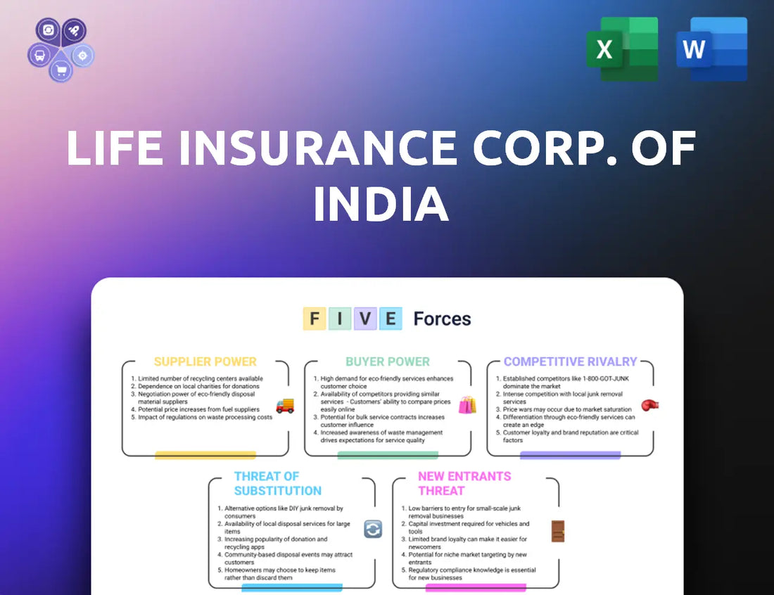 Licindia Porters Five Forces