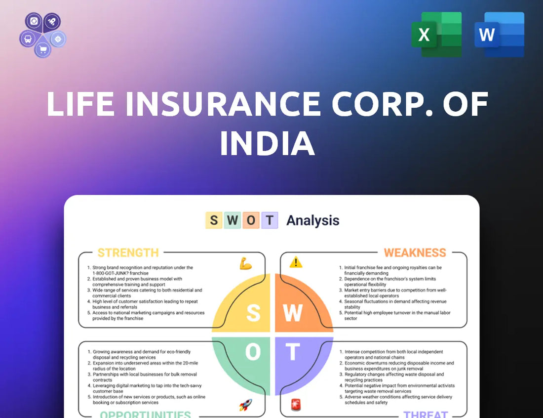 Licindia Swot Analysis