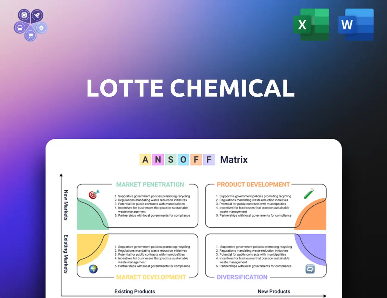 Lottechem Ansoff Matrix