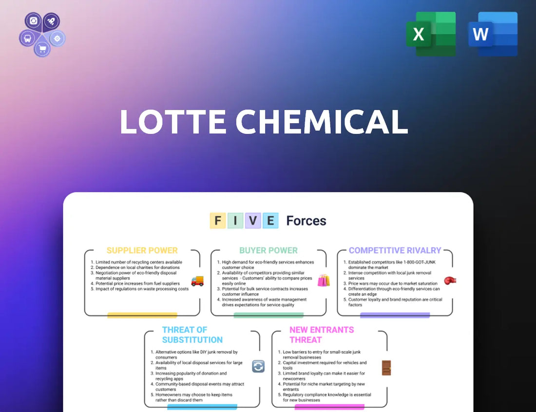 Lottechem Porters Five Forces
