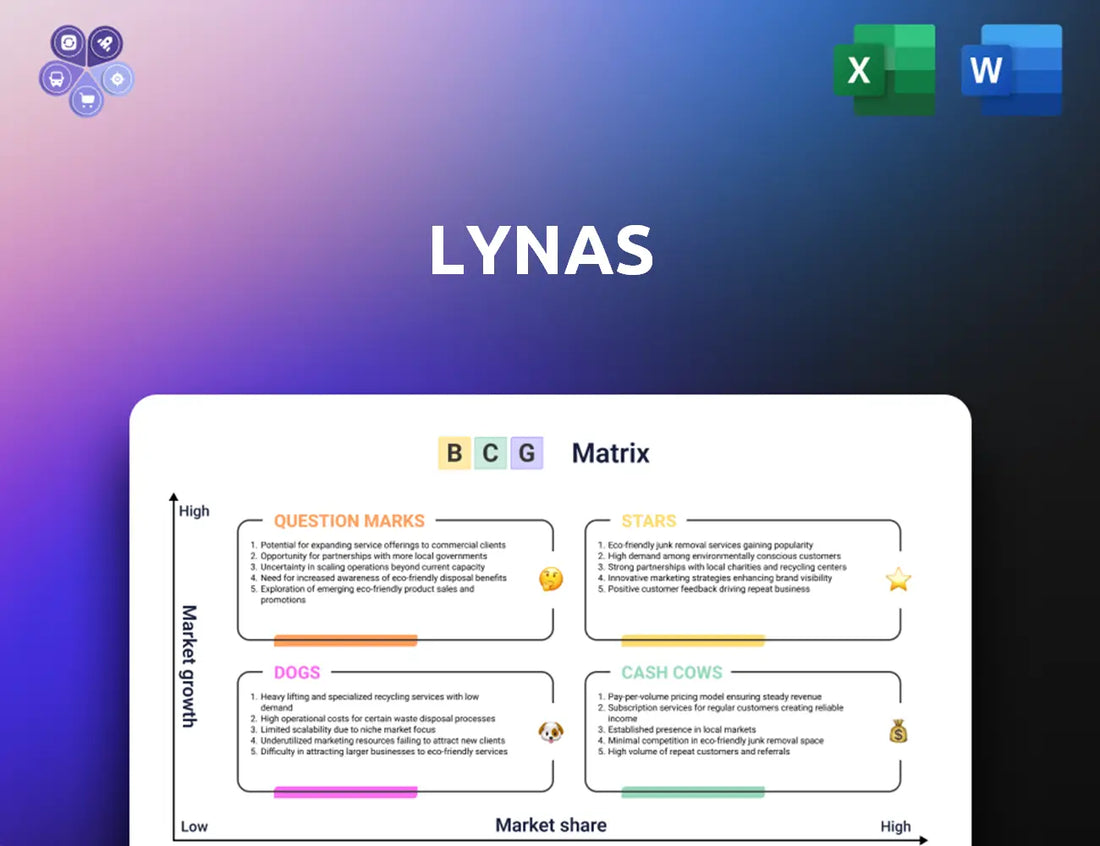 Lynasrareearths Bcg Matrix