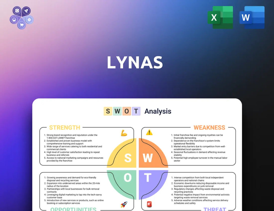 Lynasrareearths Swot Analysis