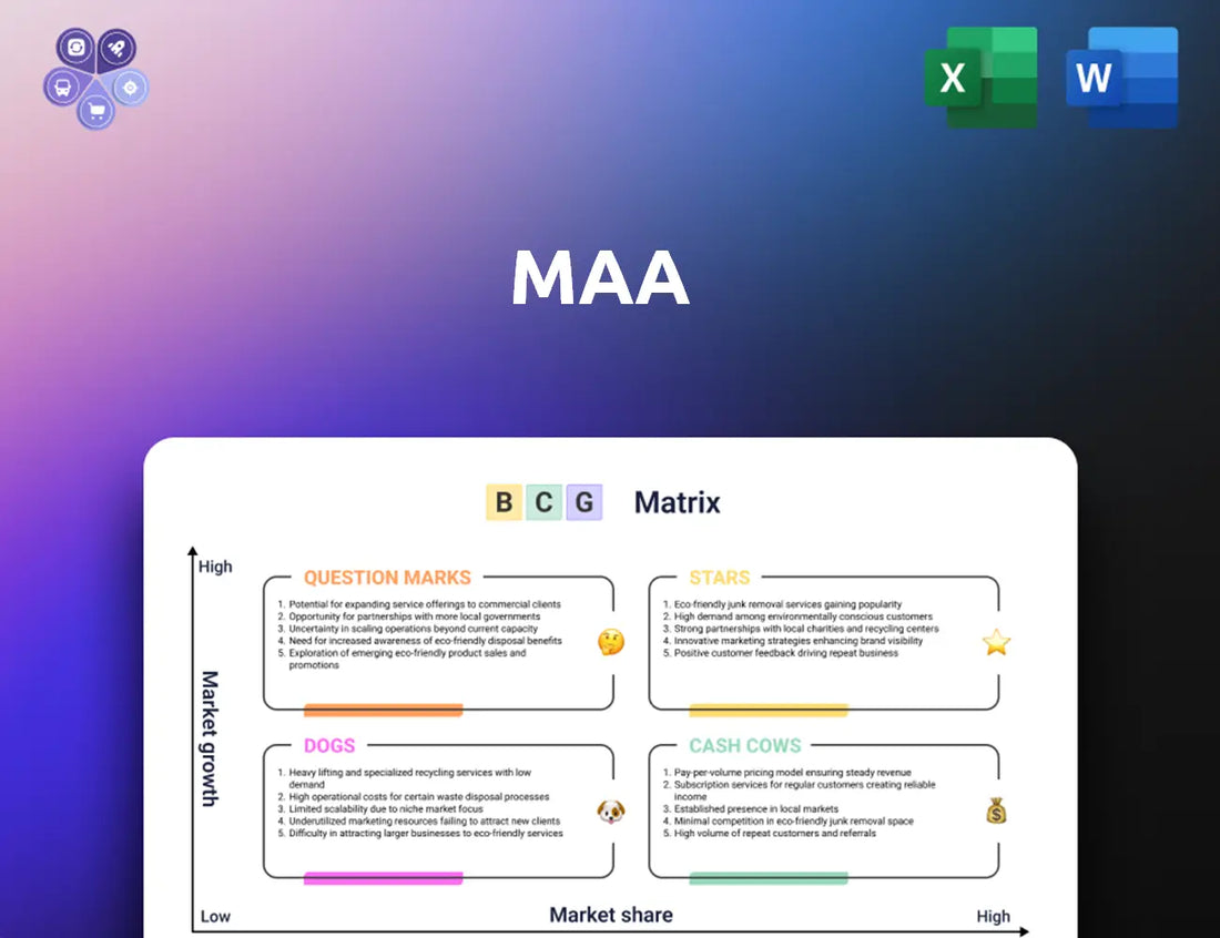 Maac Bcg Matrix