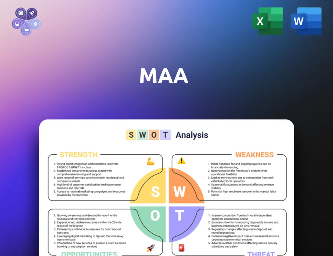 Maac Swot Analysis