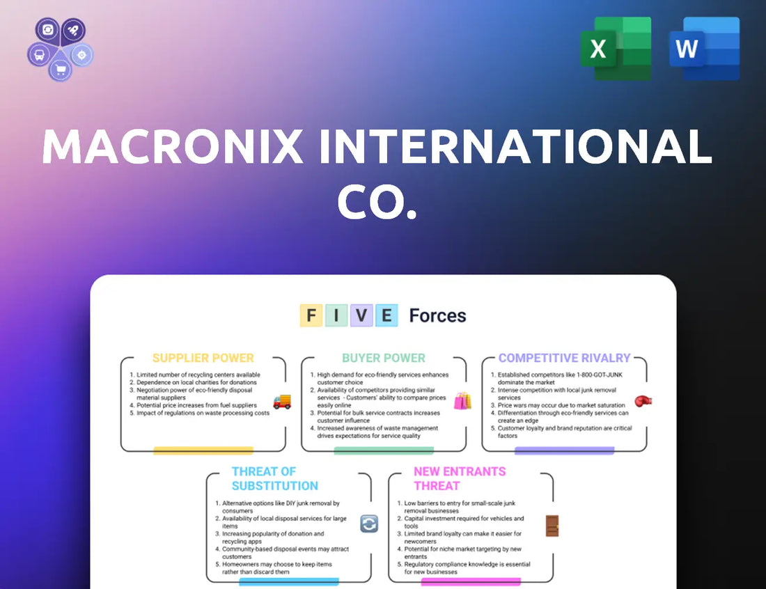 Macronix Porters Five Forces