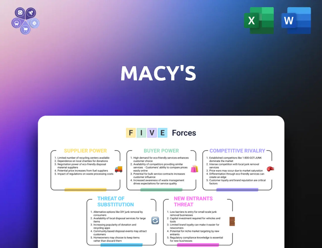 Macysinc Porters Five Forces