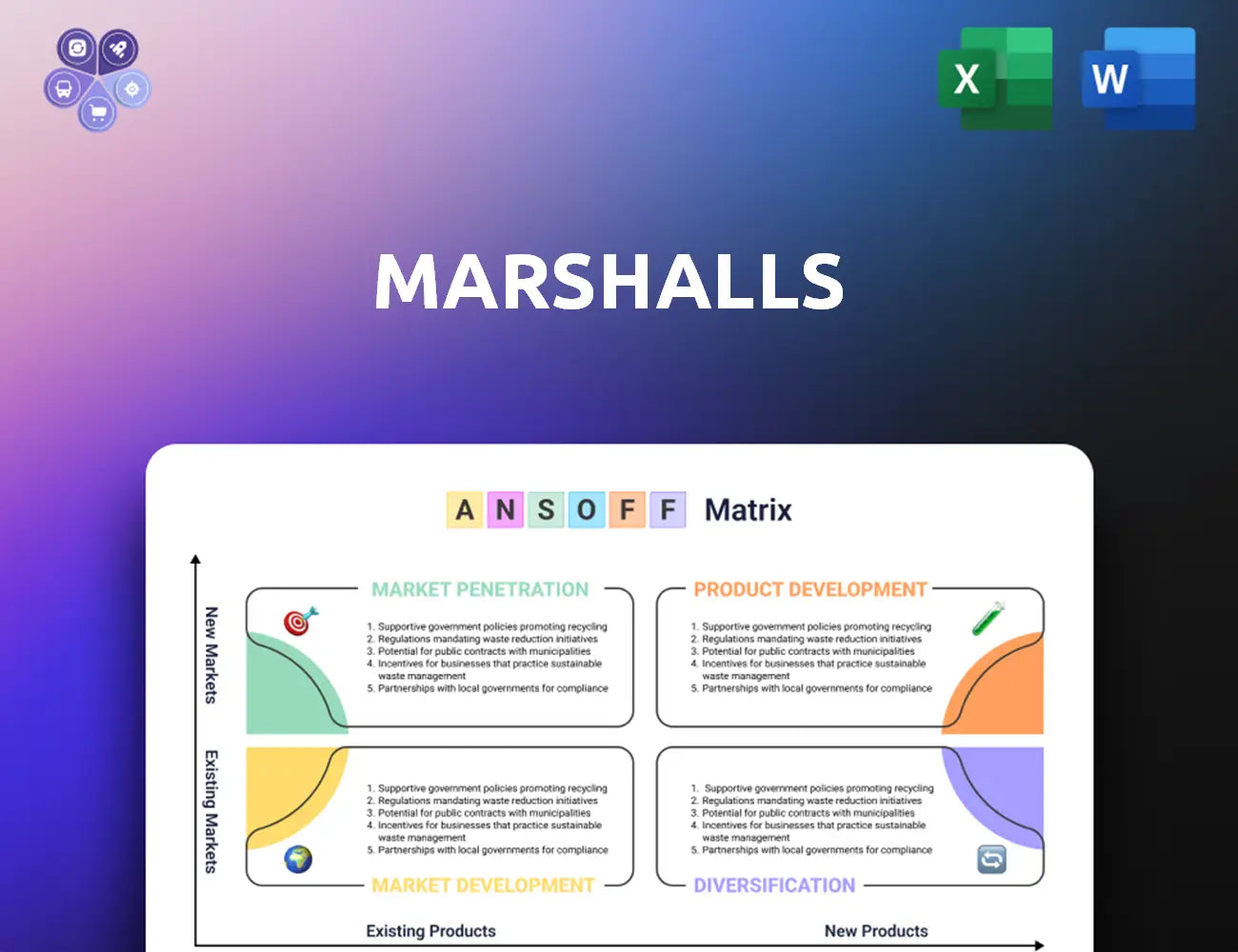 Marshalls Ansoff Matrix