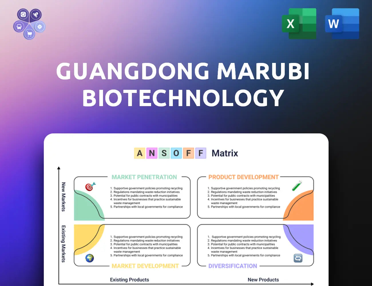 Marubi Ansoff Matrix