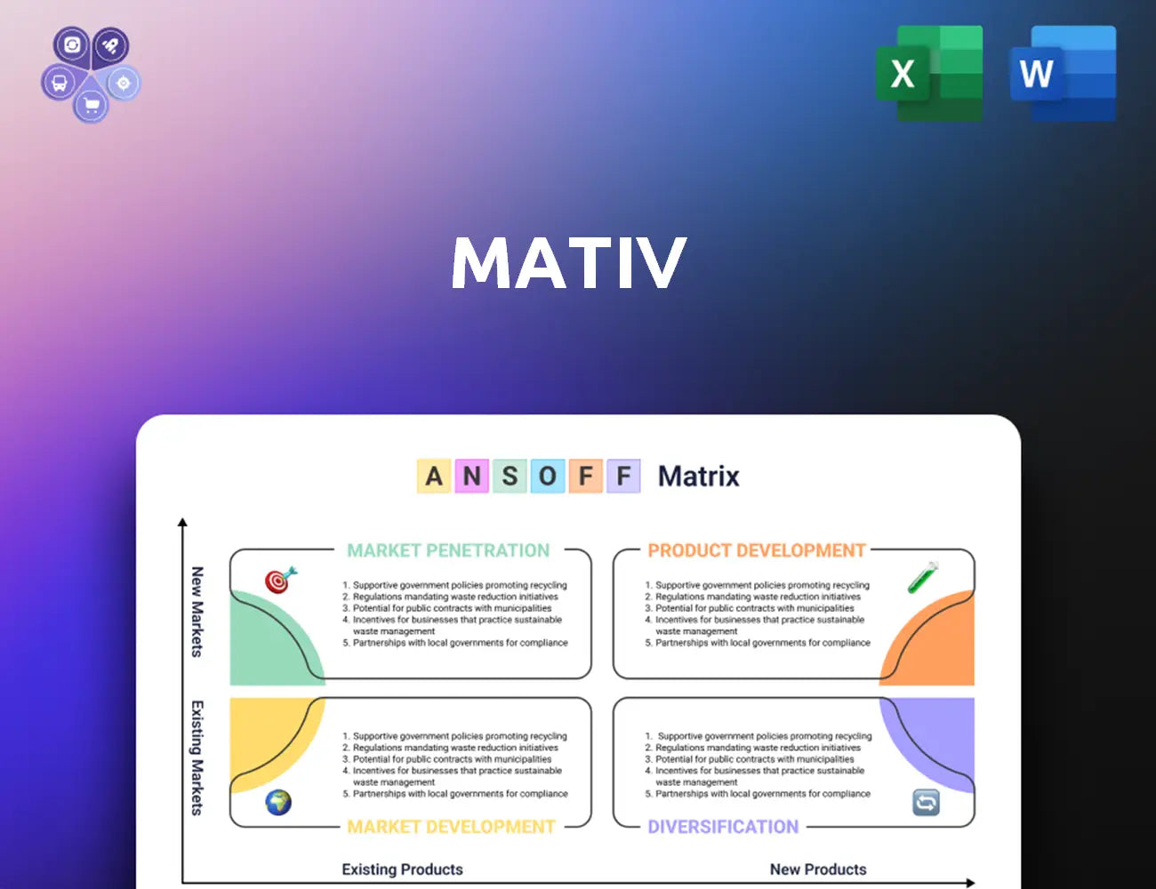 Mativ Ansoff Matrix