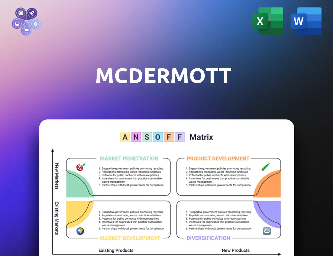 Mcdermott Ansoff Matrix